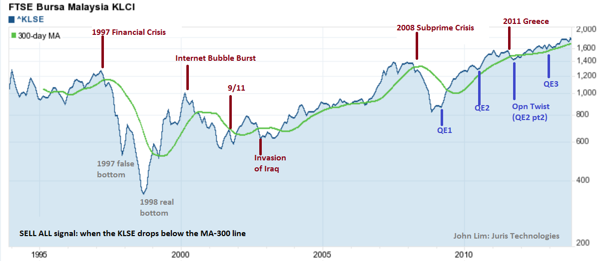 Klse euro