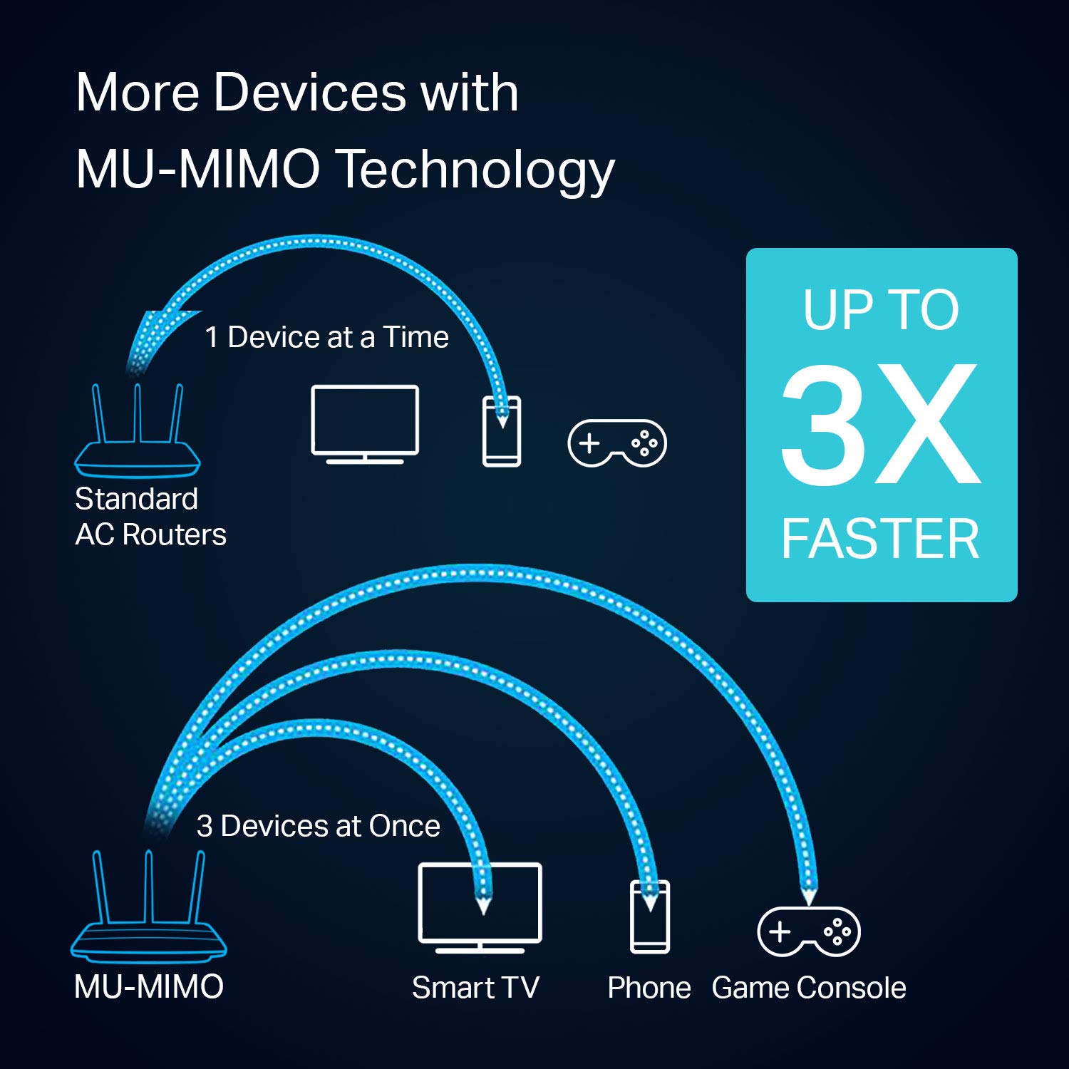 MU-MIMO, multi-user multiple input multiple output