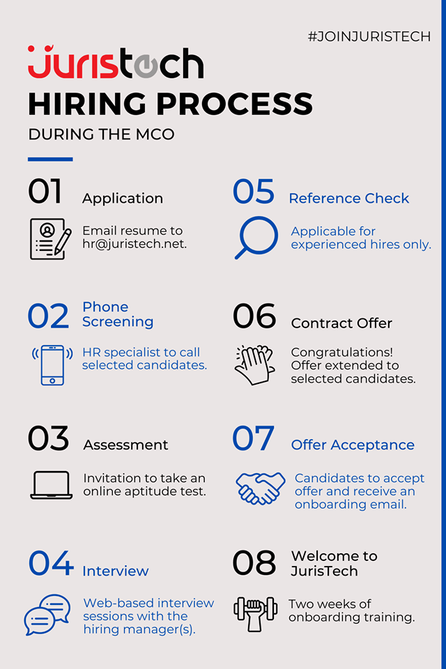 career, hiring process, juristech, MCO