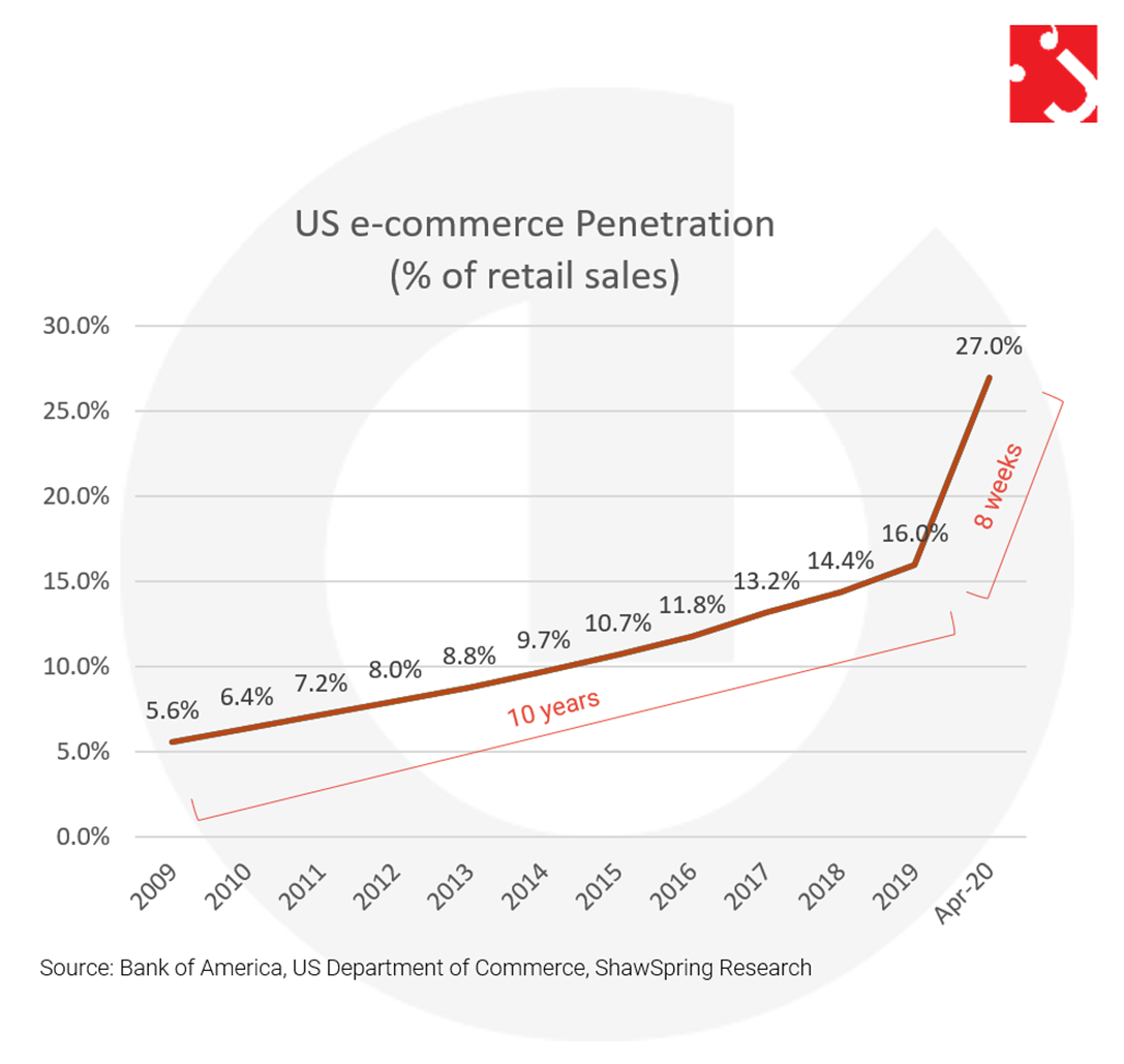 e-commerce, bank of america, juristech. see wai hun