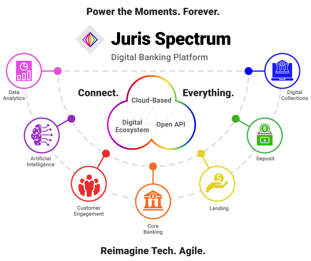 Juris-Spectrum_webpage_final_1-1 digital banking, digital banks, digital banking platform, juris spectrum, juristech