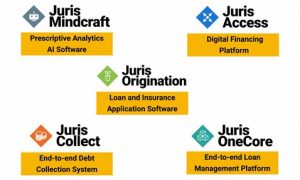 JurisTech products under Visa Fintech Connect Partner programme