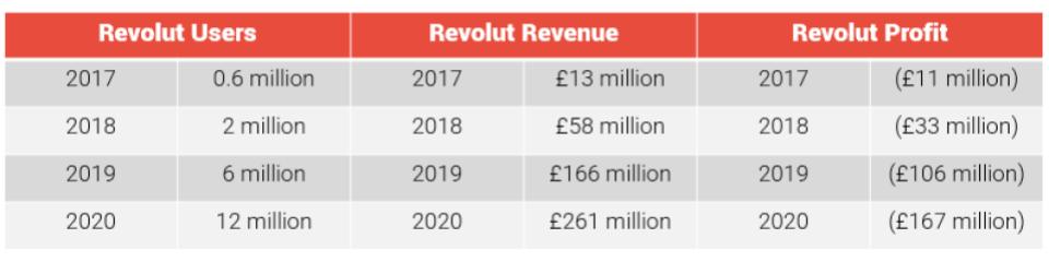 How can digital banks be profitable