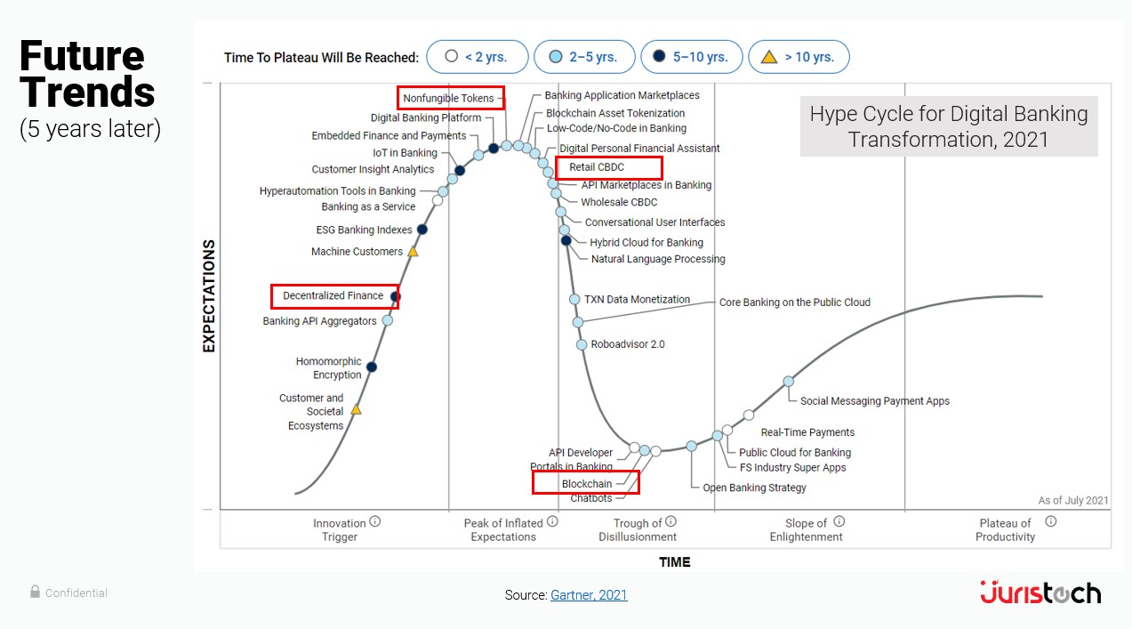 Disruptions and Transformations of Fintech and Digital Banking in