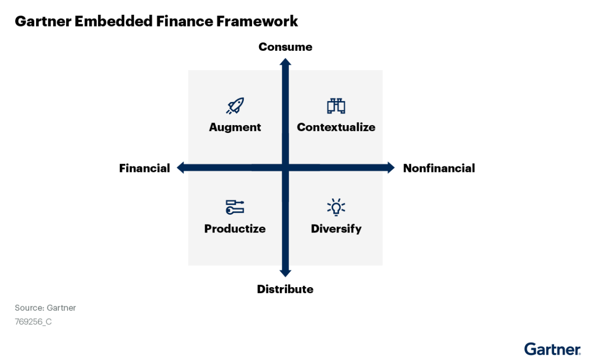 How Embedded Finance is Driving Innovation in the Banking Sector