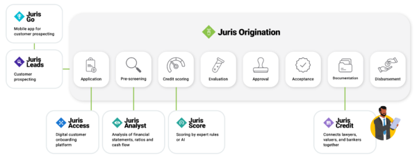 Credit administration made easy – Juris Credit • JurisTech