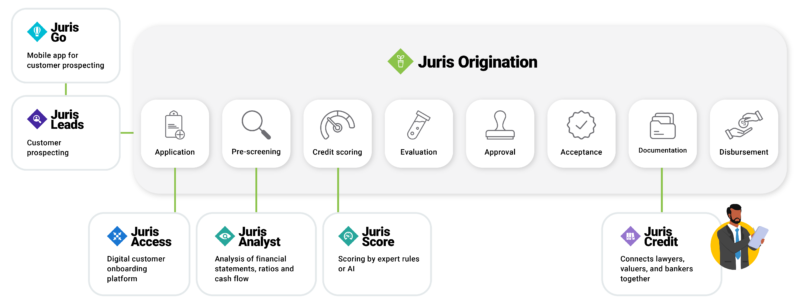 Credit administration made easy – Juris Credit • JurisTech