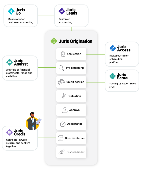 Credit administration made easy – Juris Credit • JurisTech