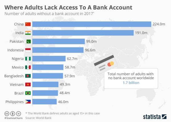 Digital lending in increasing financial inclusion