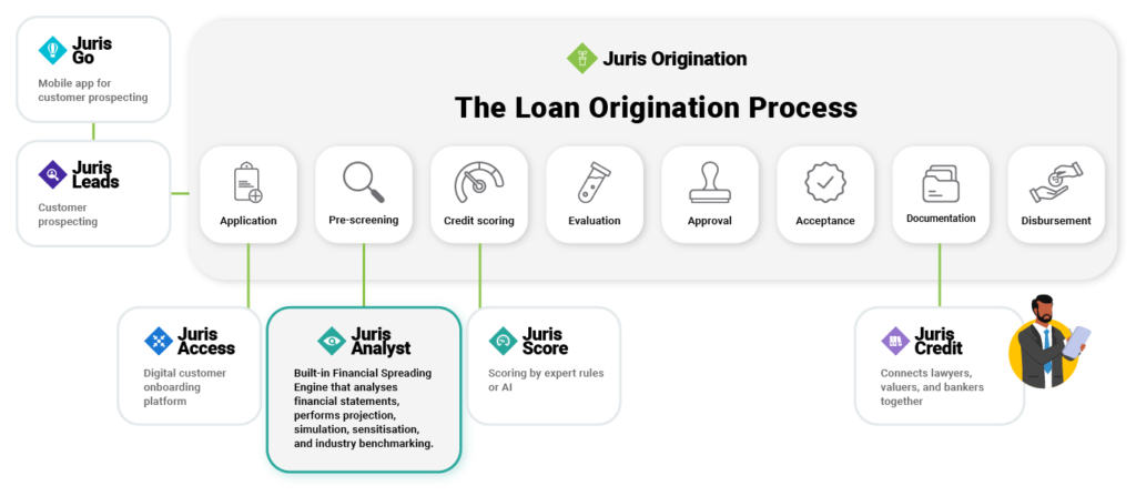 Intelligent financial evaluation system – Juris Analyst • JurisTech