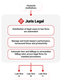 Legal recovery software