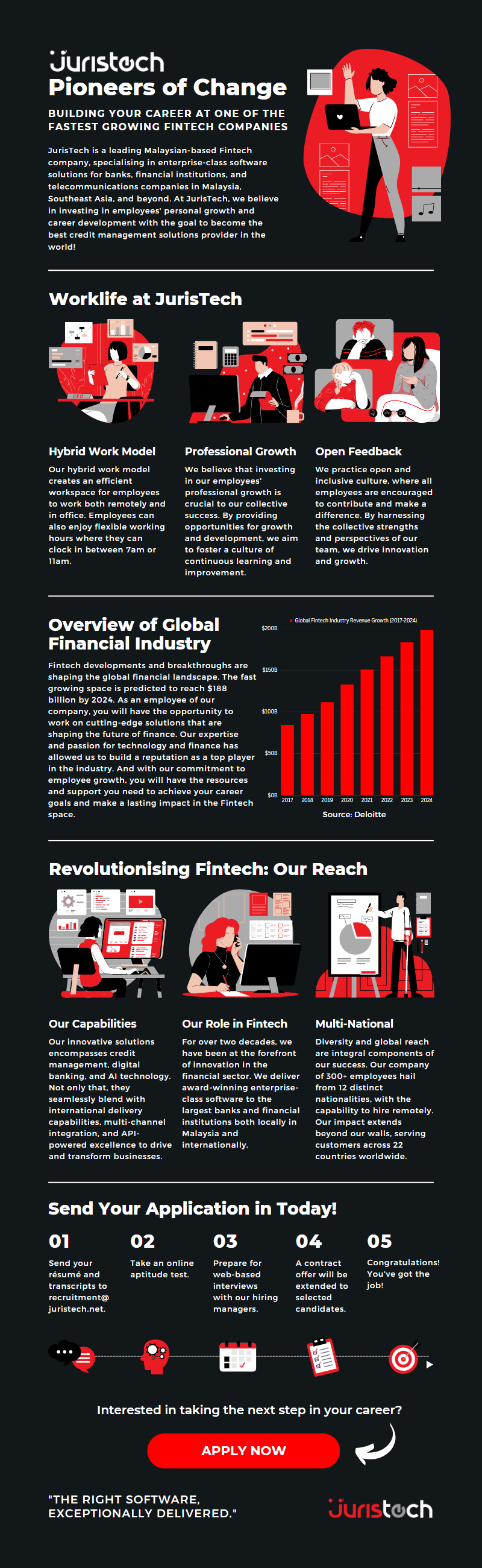 Fintech, Careers, Recruitment, JurisTech