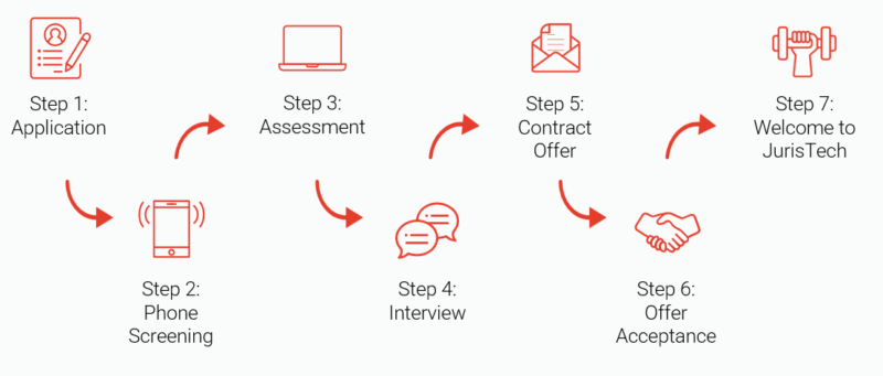 JurisTech Hiring Process