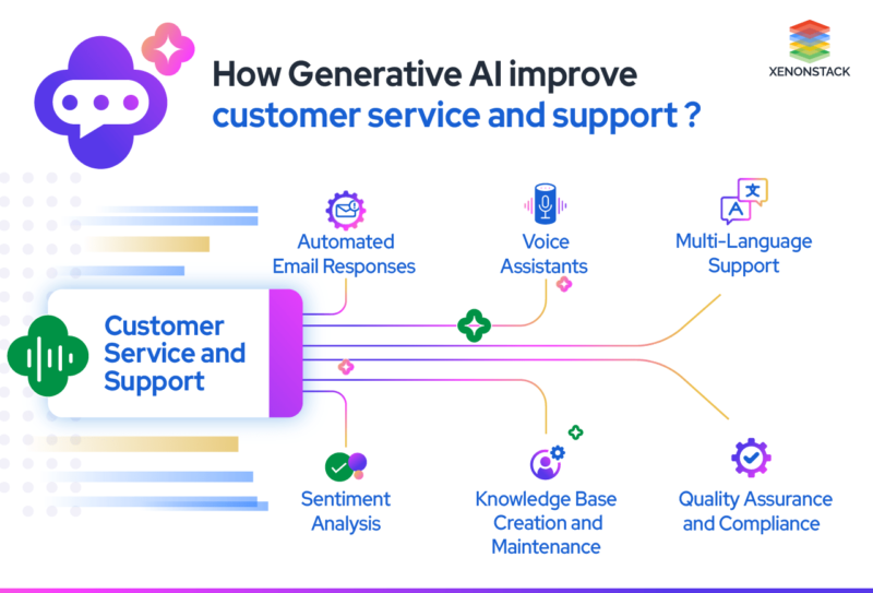 How Does Generative AI Improve Customer Support