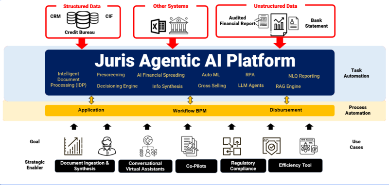 Juris.AI Agentic Workflow