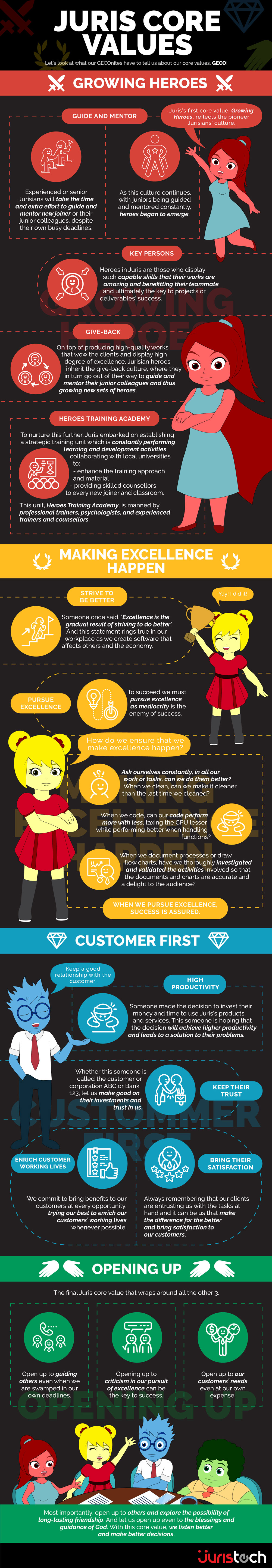 Juristech, juris technologies, juris, juristech core values, GECOnites, GECO core values, Juris core values
