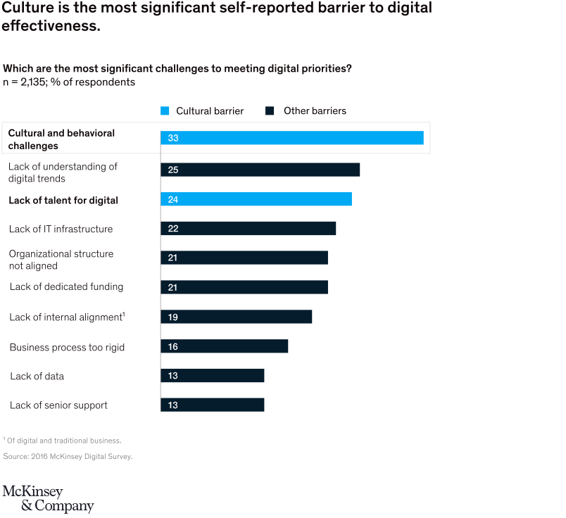 tech, McKinsey & Company, culture, tech talent
