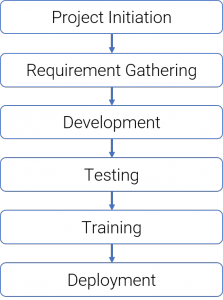 project life cycle, ambassadors