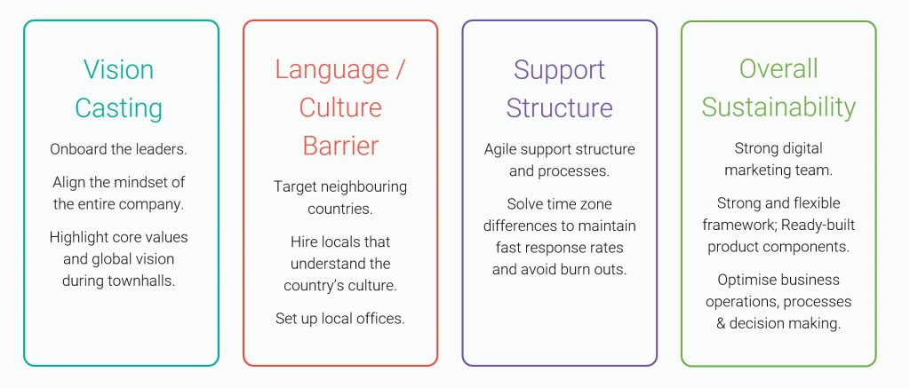 JurisTech global expansion plan