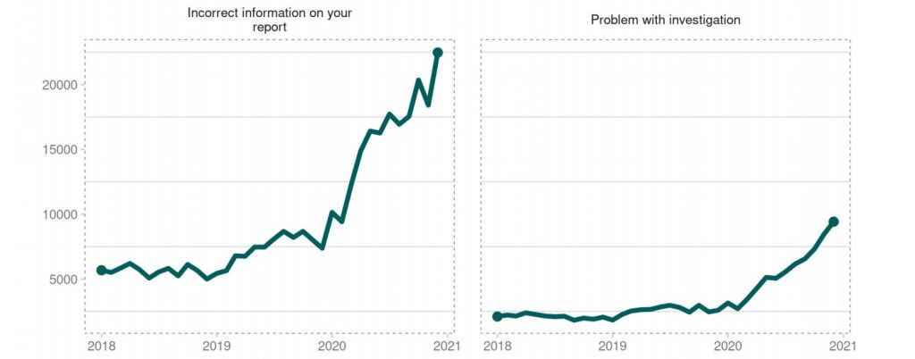 collection suite ecosystem