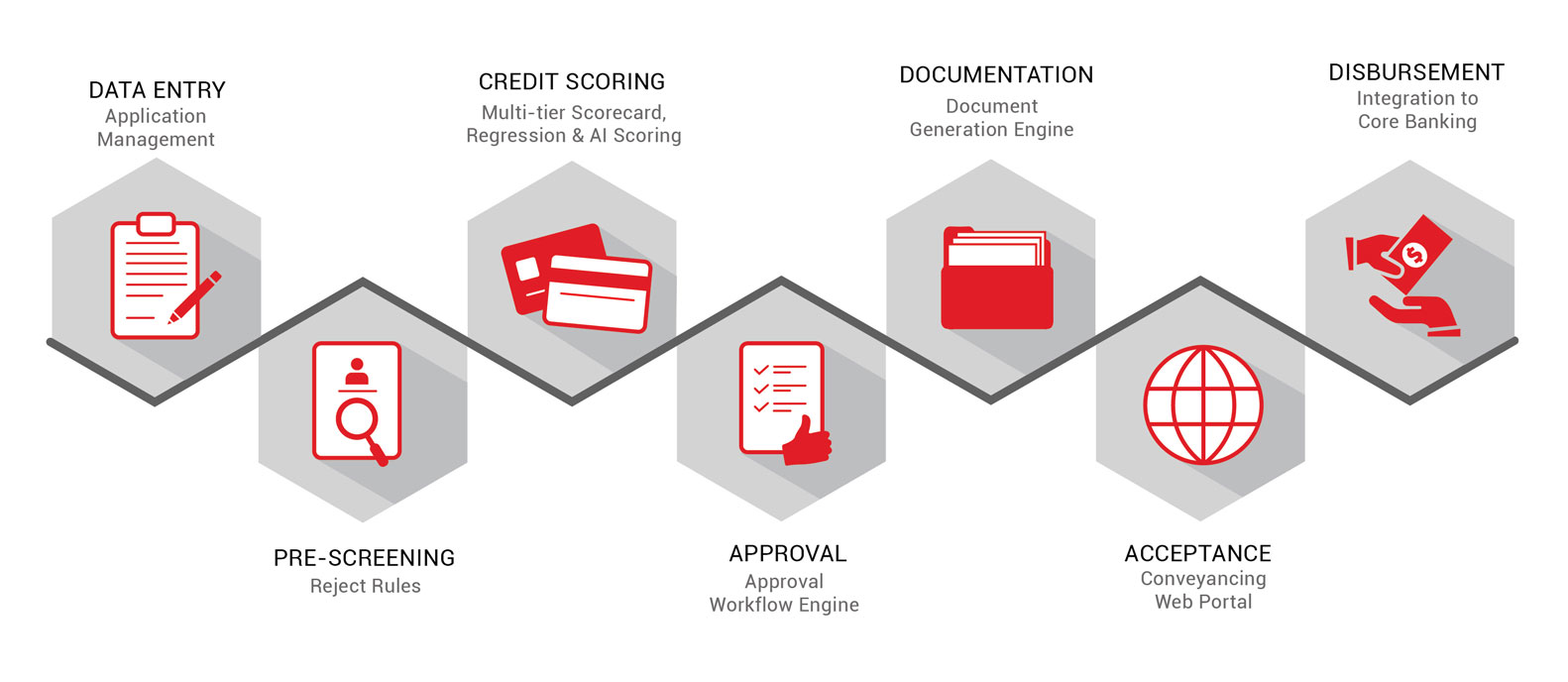 loan management system, loan lifecycle process