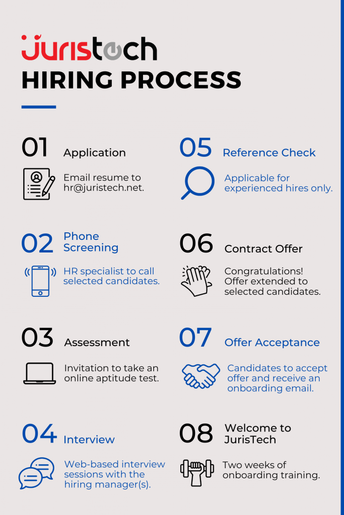 juristech hiring process, recruitment process, career