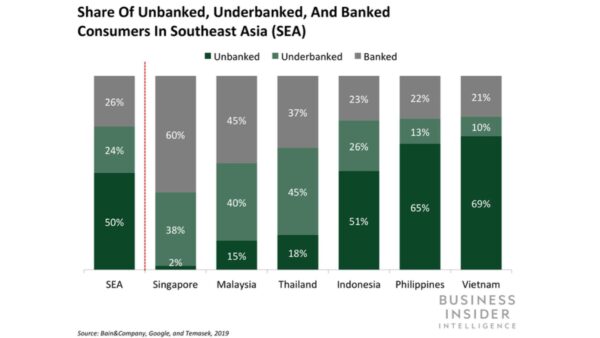 Digital lending & financial inclusion