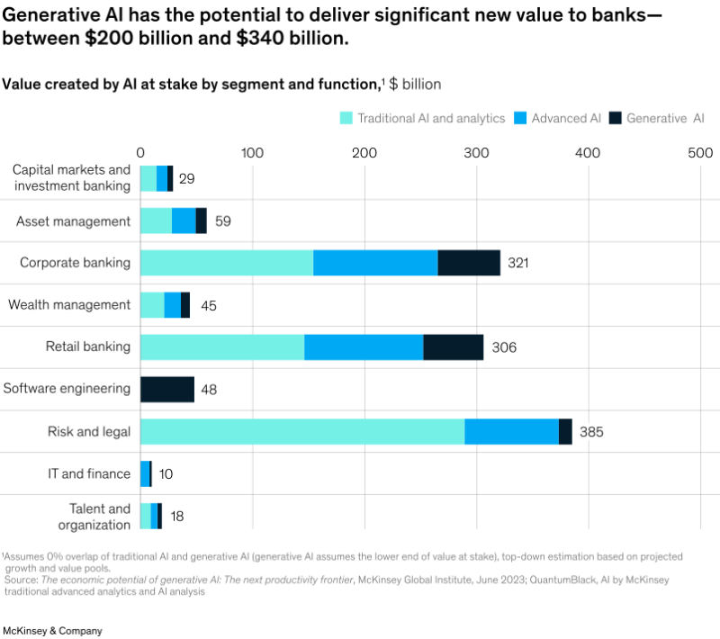 Emerging Generative AI in the Banking and Financial Services Industry ...