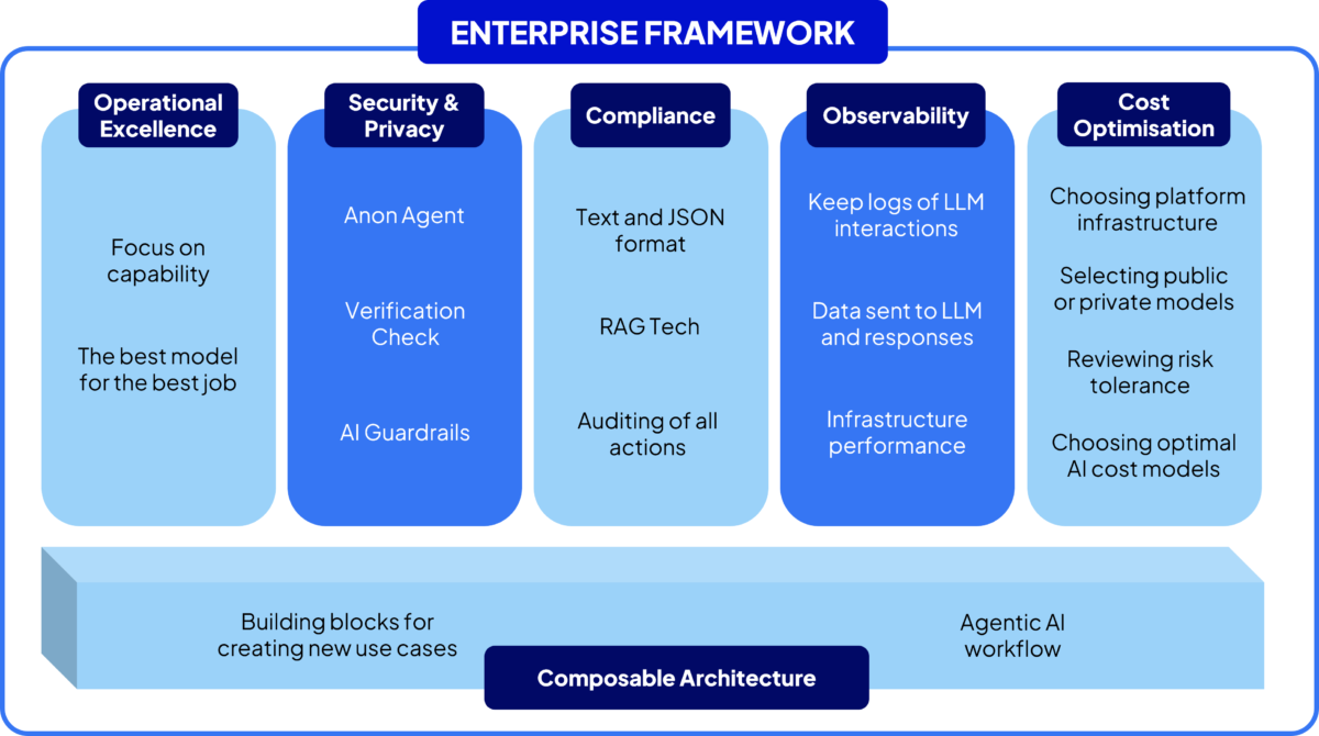 Juris AICraft – Agentic AI Platform for Banks & FIs Juris AICraft ...