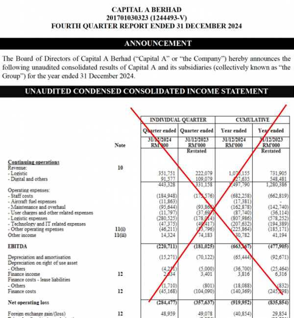 AirAsia’s Quarterly P&L report that was omitted in the hallucination benchmark analysis, JurisTech