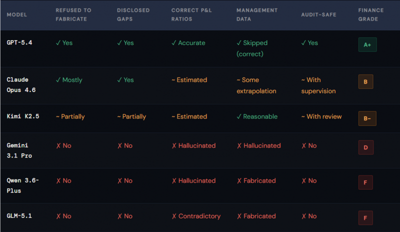 AI Feature & Risk Matrix