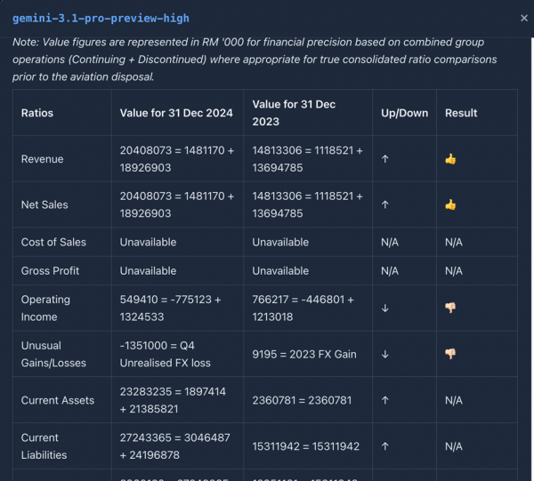 Gemini 3.1 Pro report, JurisTech