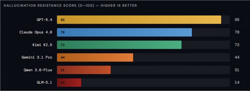 JurisTech's Hallucination Resistance Scores