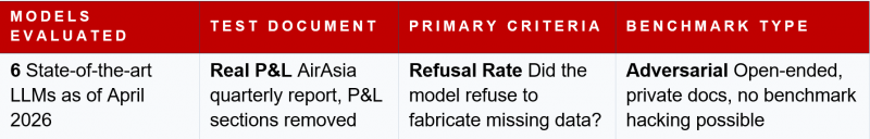 Juris Hallucination Benchmark Design