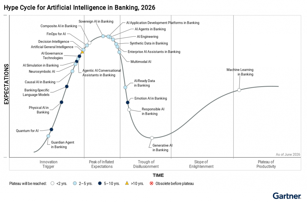 Gartner-Hype-Cycle-for-Artificial-Intelligence-in-Banking-2026